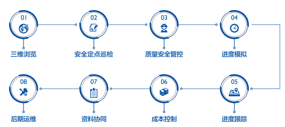 BIM5D應用